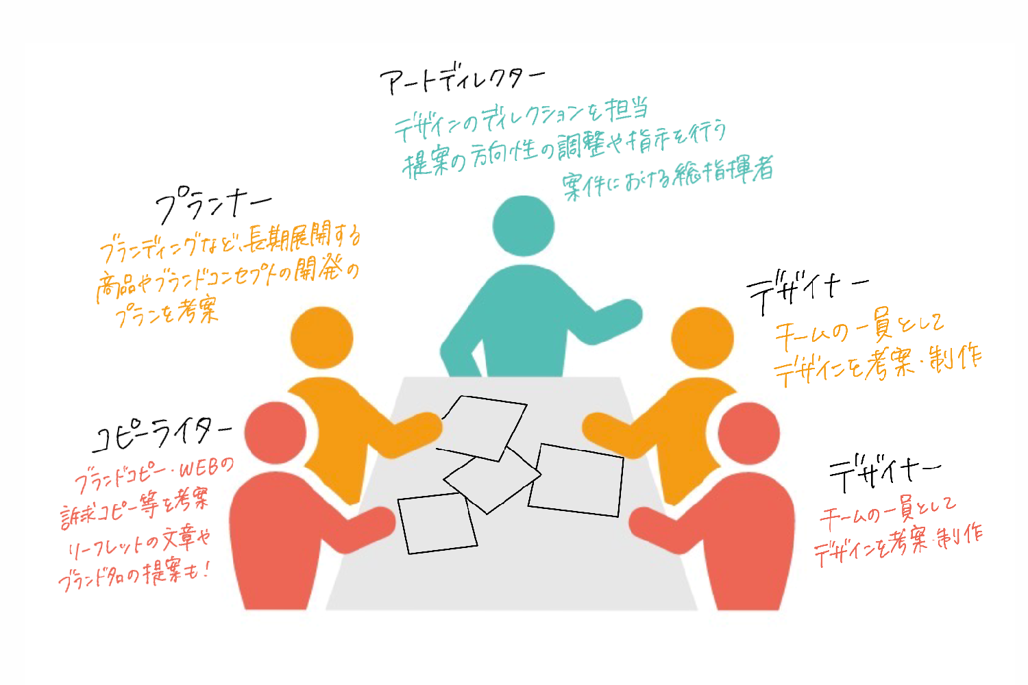 打ち合わせ プランナー ディレクション