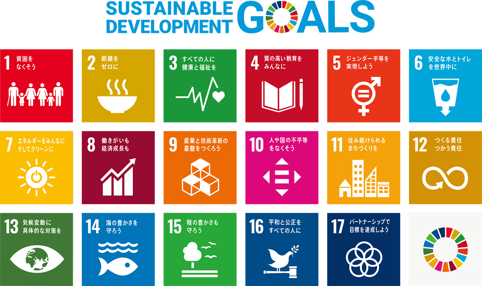 国連から発表されたSDGsのポスター・ロゴ・アイコン