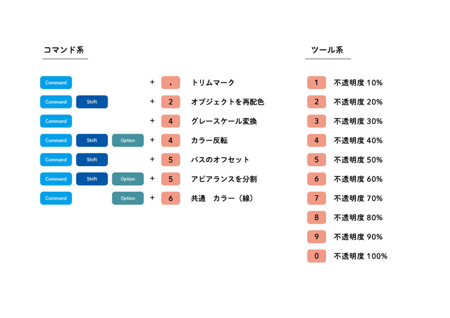 【⌘+Option+Shift+K】