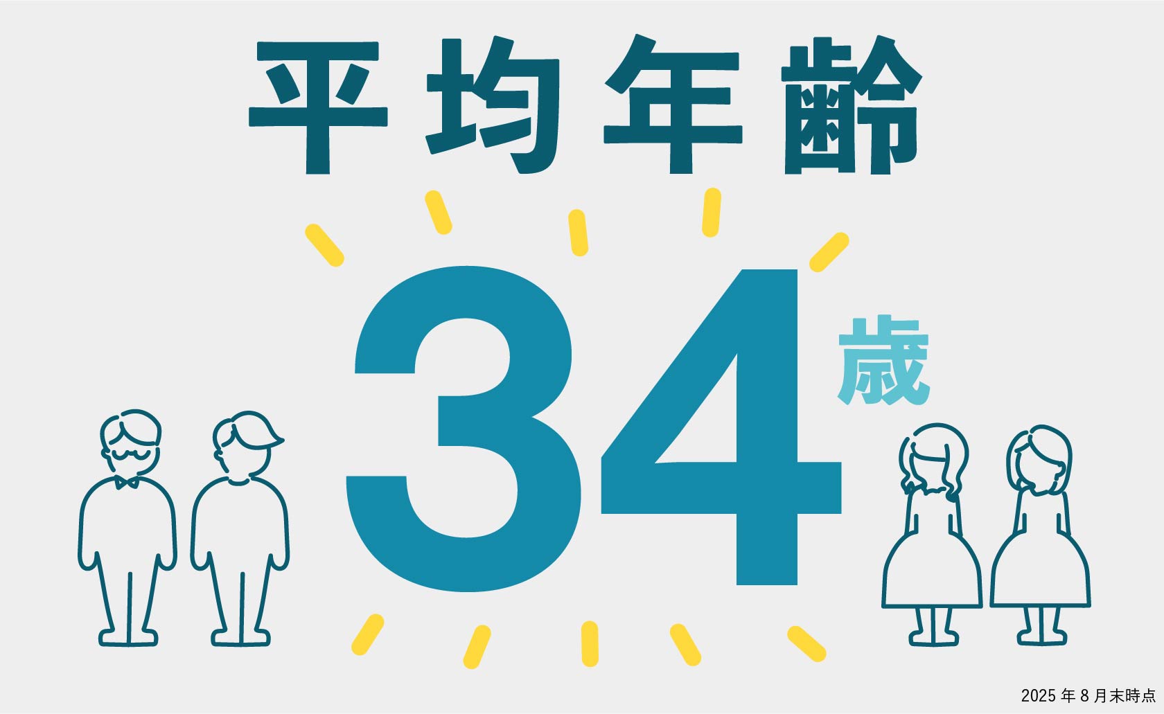 平均年齢