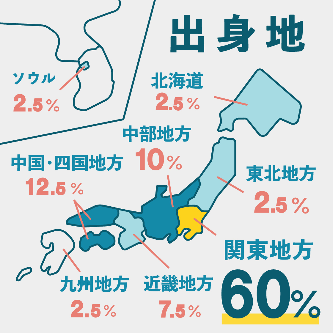 出身地