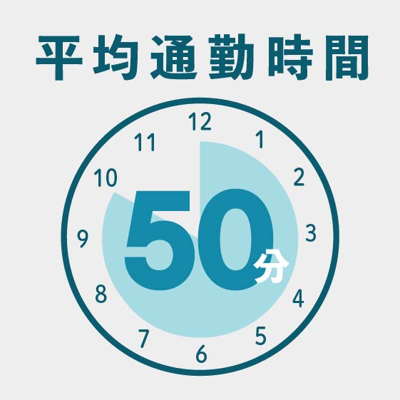 平均通勤時間